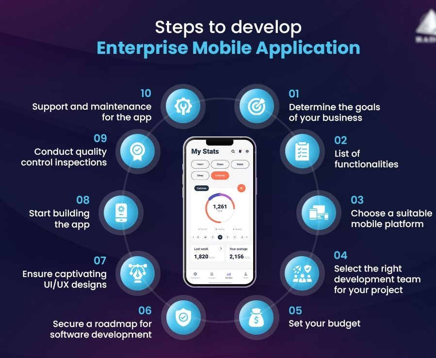 Application Development Services