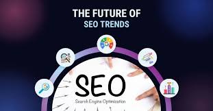 SEO Future Idea