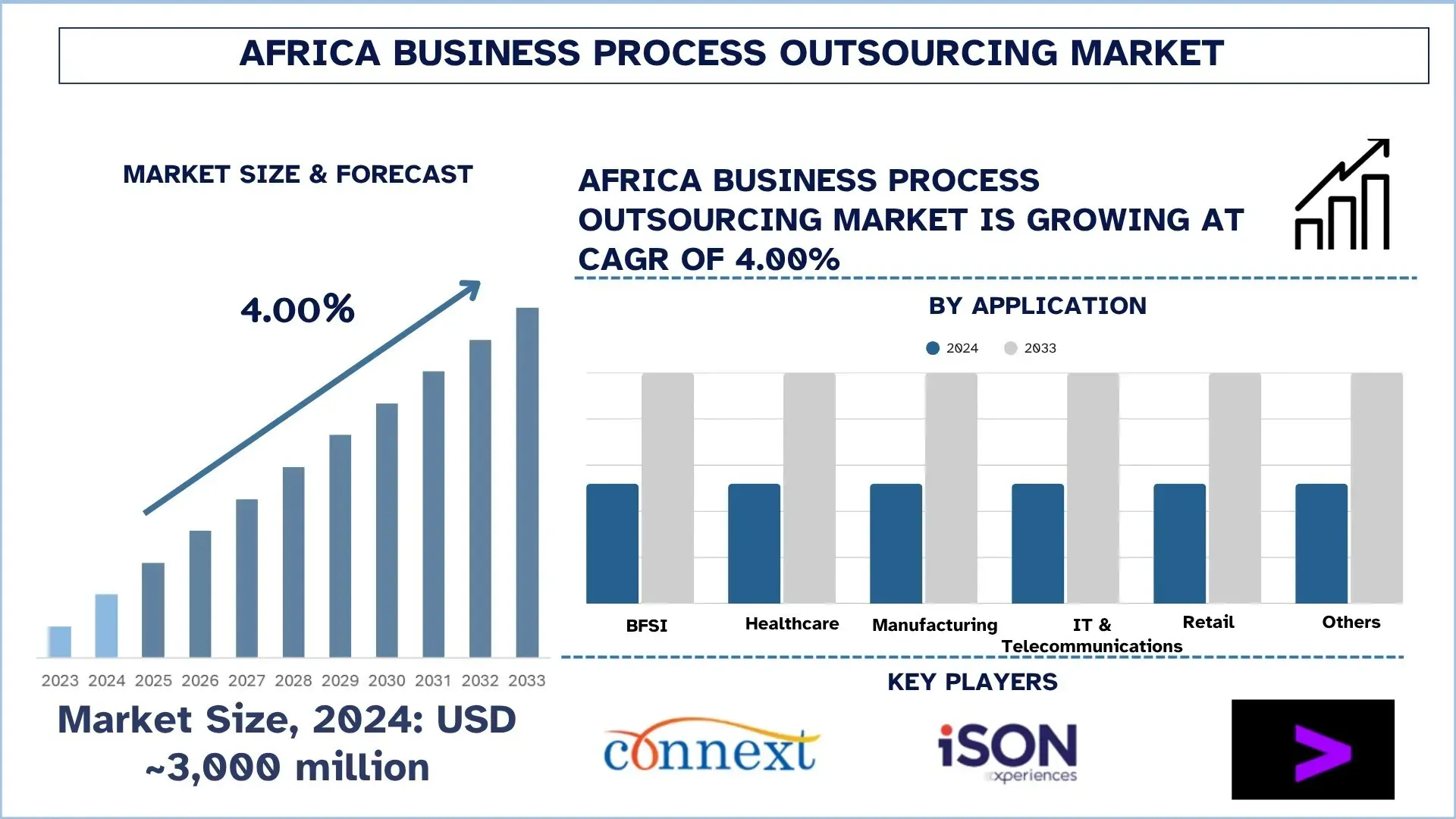Africa Business Process Outsourcing Market