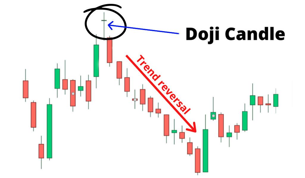 Doji candlestick pattern