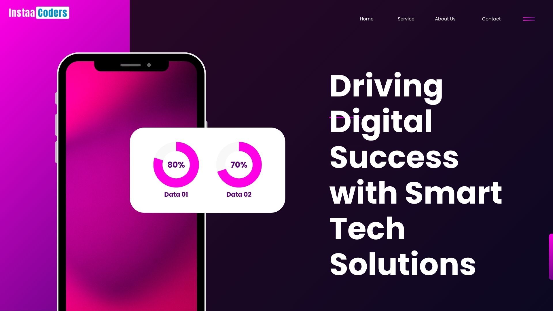 Driving Digital Success with Smart Tech Solutions
