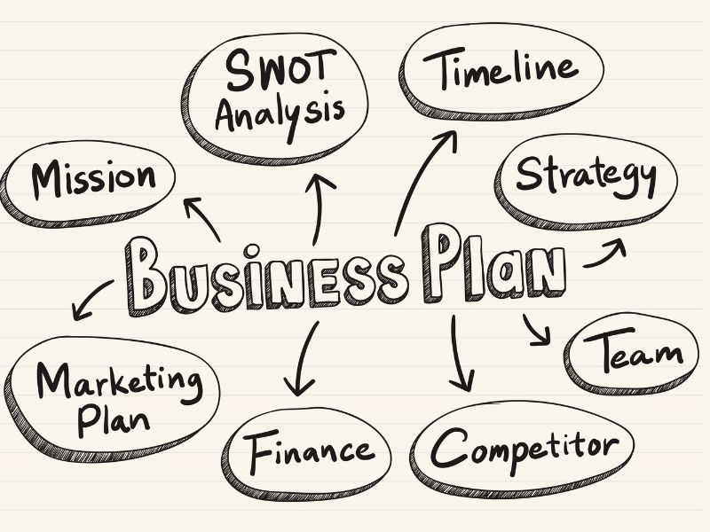 business plan outline