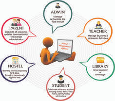 Step-by-Step Guide to Implementing a School Management System